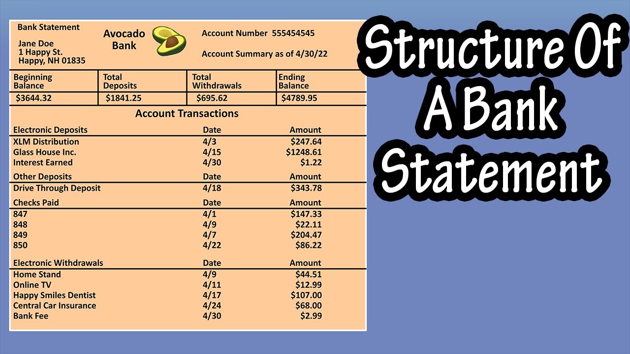 What Does a Bank Statement Look Like