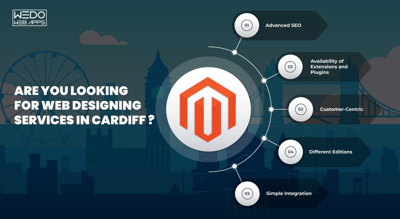 Magento Agency UK: Top Developers Driving E-commerce Growth in 2025