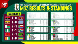 FIFA World Cup African Qualifiers Standings