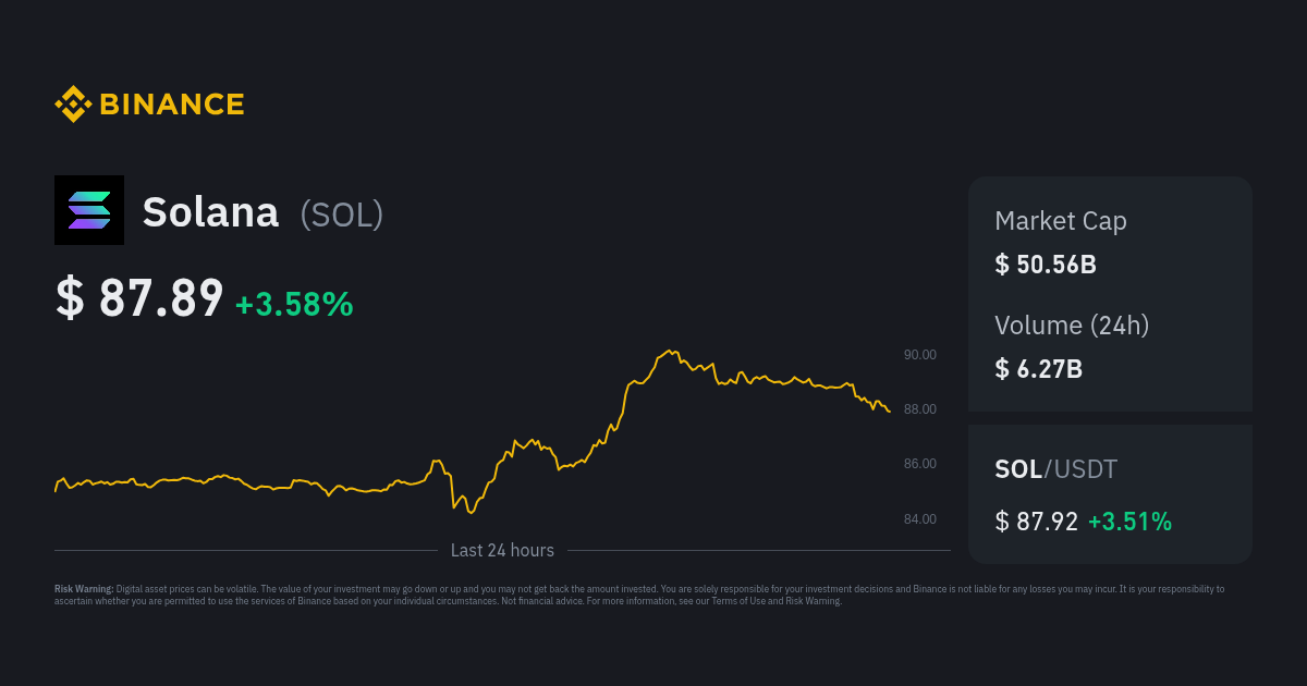Solana Price UK Today – Live SOL to GBP Conversion & Chart