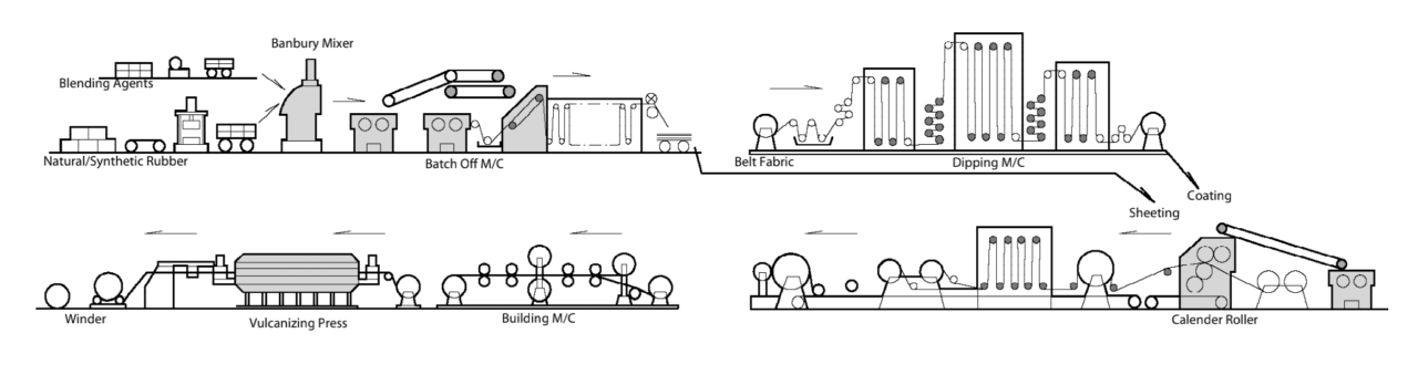 Manufacturing