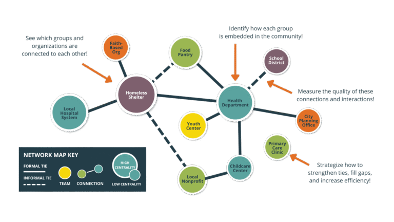 Evaluating Software for Relationship Mapping in Business