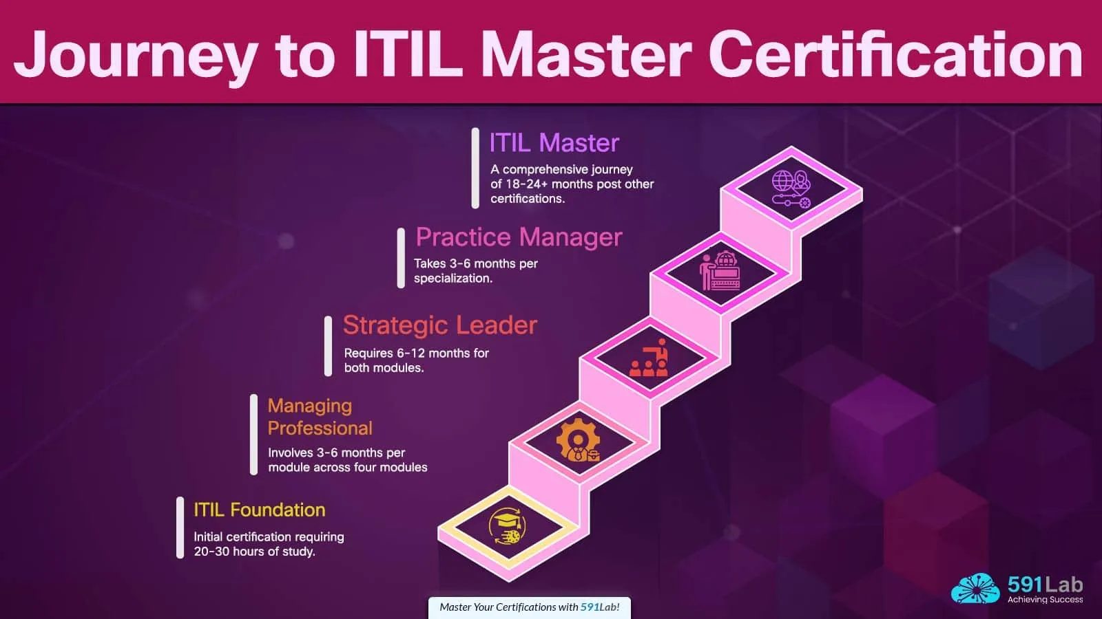 Learn with Confidence and Get the Best from the Professional Itil 4 Certification