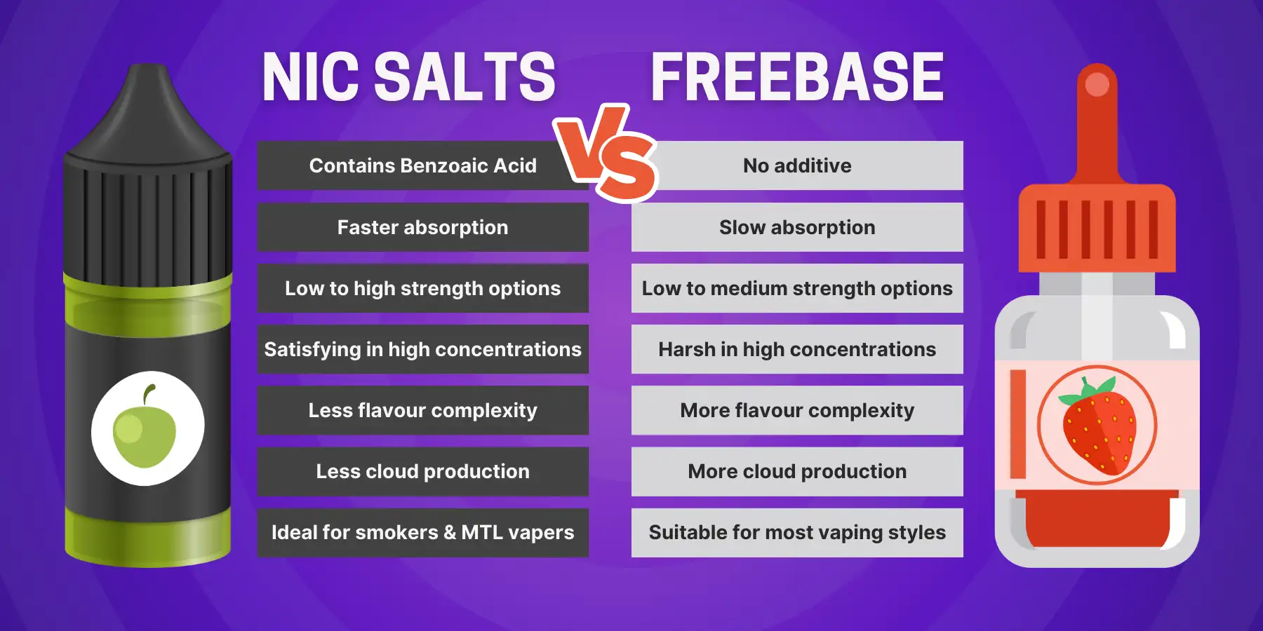 Nicotine Salts vs Freebase E-Liquids: Which Is Right for You?