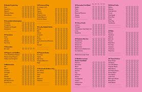 Tim Spector 30 Plants a Week List