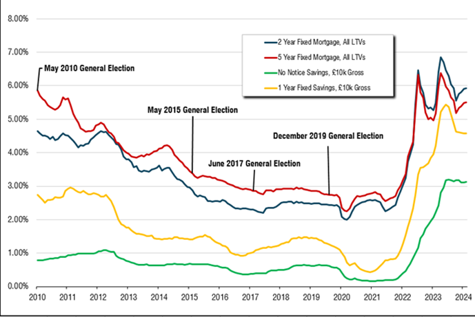 UK Mortgage Rates Comparison – Best Mortgage Deals & Lowest Interest Rates (2026 Guide)