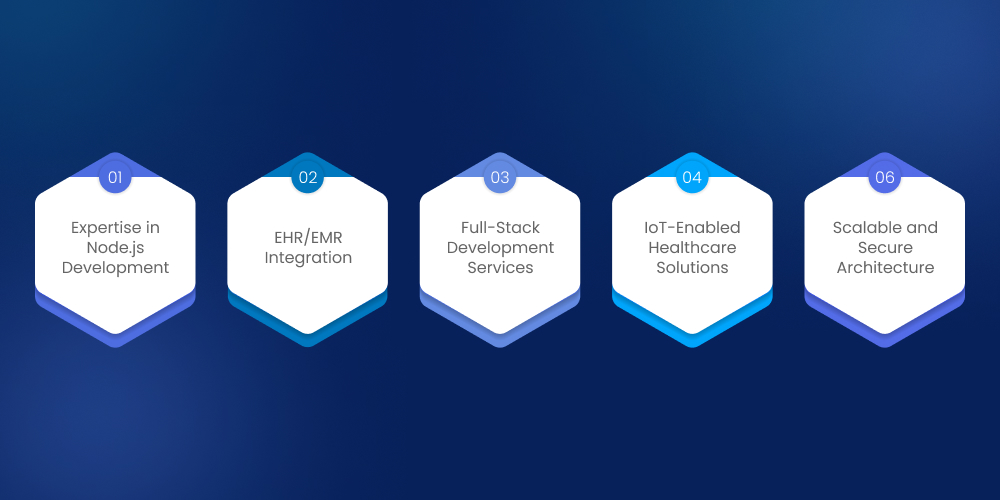 From Intake to Follow-Up: How Node.js Powers Secure, Fast Healthcare CRM Journeys