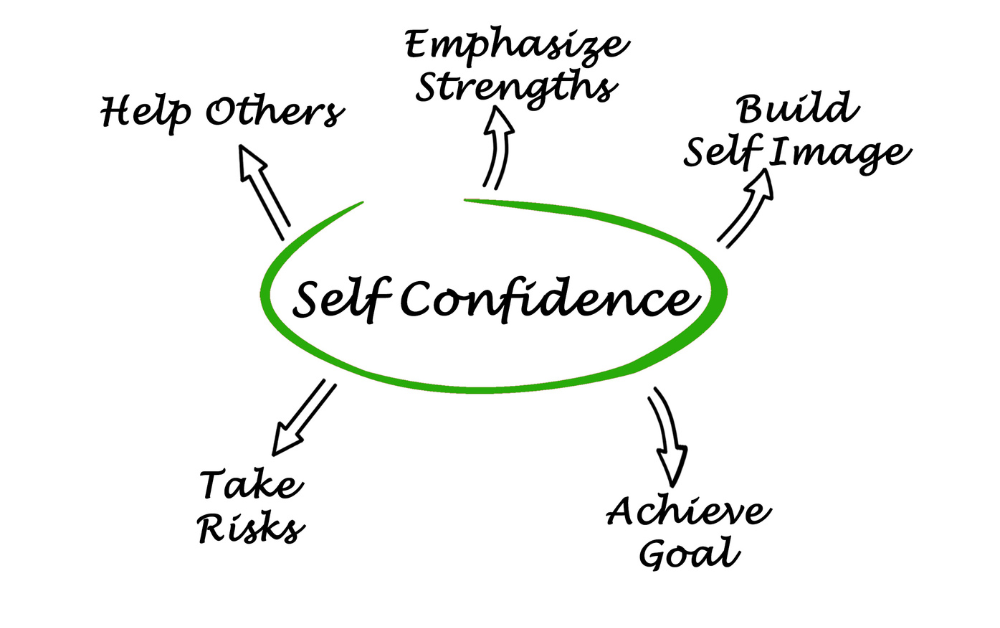 Why Self-Confidence Shapes Every Part of a Fulfilling Life Why Self-Confidence Shapes Every Part of a Fulfilling Life