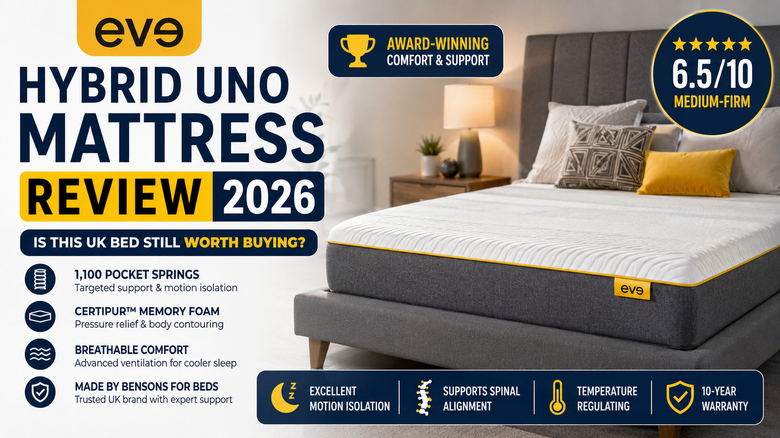 Eve Hybrid Uno Mattress Review 2026