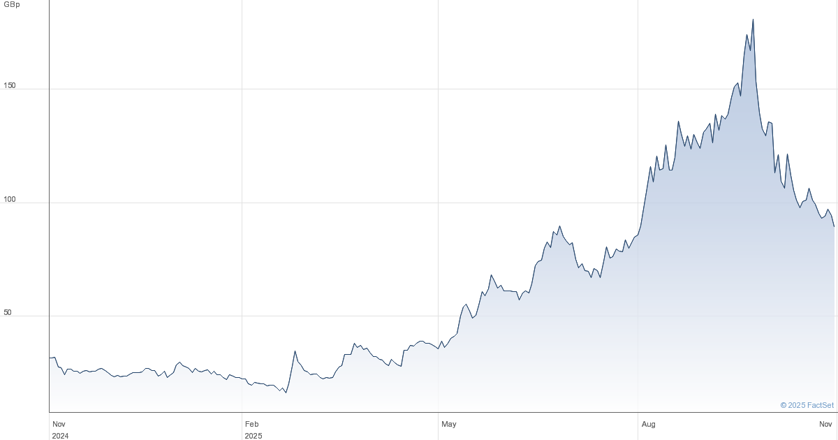 Pensana Share Price Today: Latest PRE Stock Movement, 52-Week Range and Market Analysis