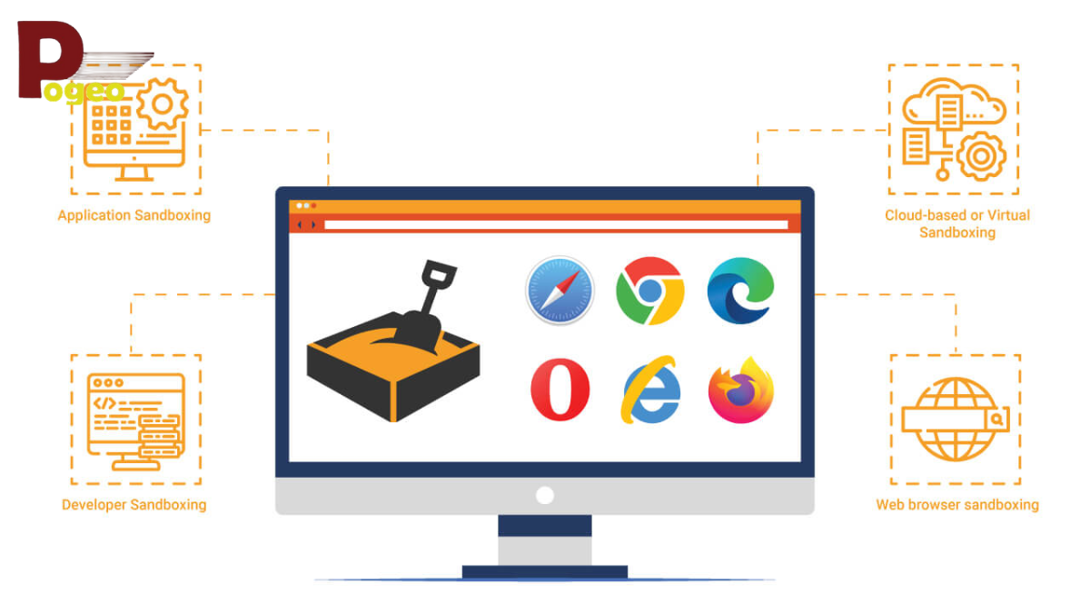 What Is a Sandbox Environment? Complete UK Guide for Safe Testing & Development