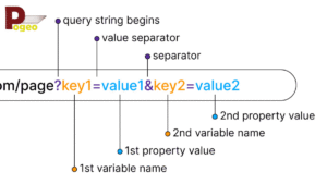 What Is a Query String