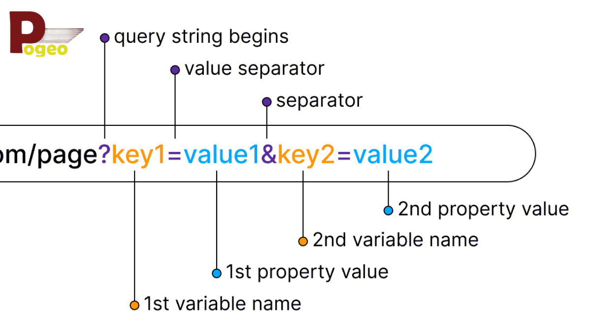 What Is a Query String
