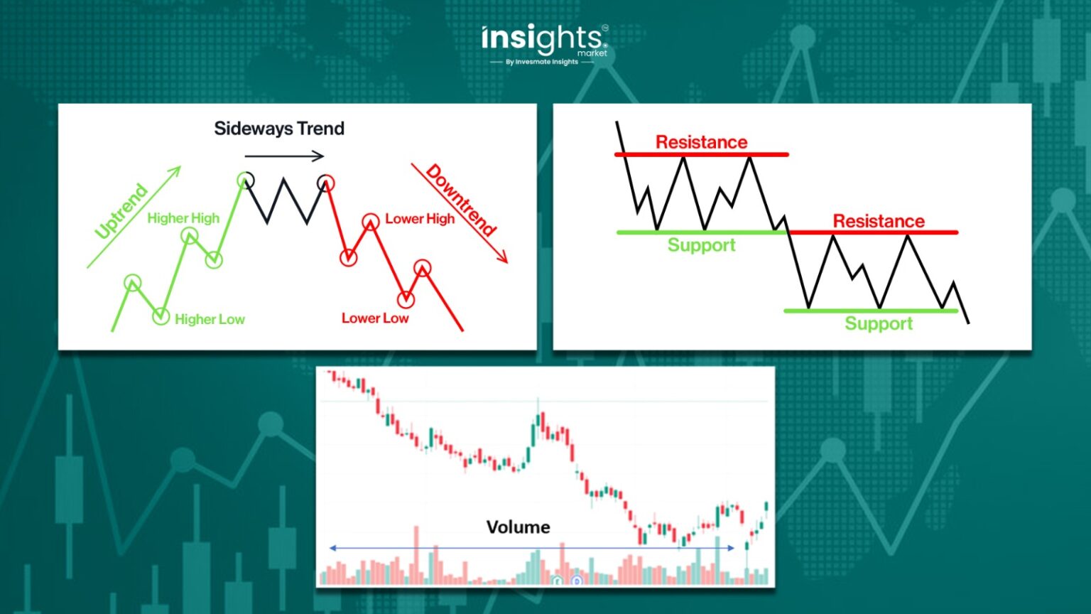 How To Master Stock Market Graph Analysis For Consistent Decision-Making