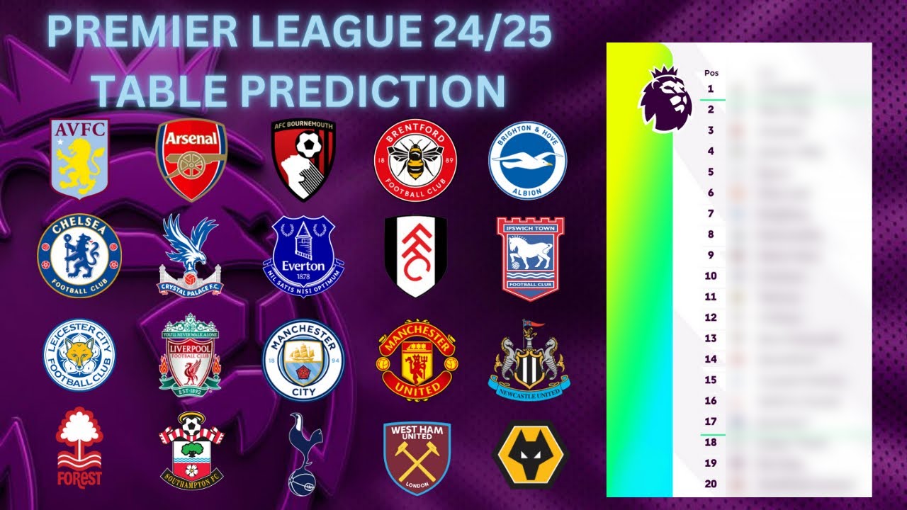 Premier League Table 2024-25