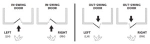 How to Determine Door Swing
