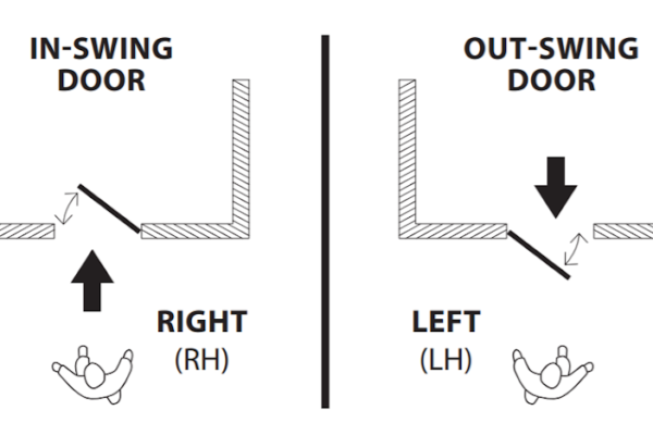 How to Determine Door Swing
