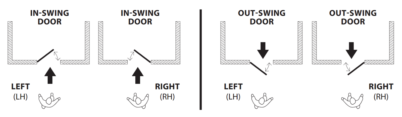 How to Determine Door Swing