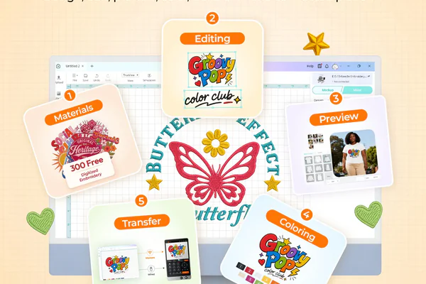 Creating a Creative Custom Apparel Business by Using Modern Tools of Printing and Embroidery